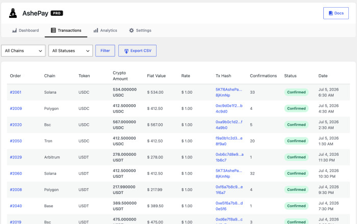 AshePay admin dashboard